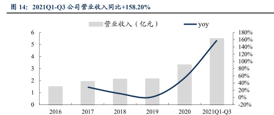 涂胶显影设备国产破局者,芯源微:前道产品持续完善打