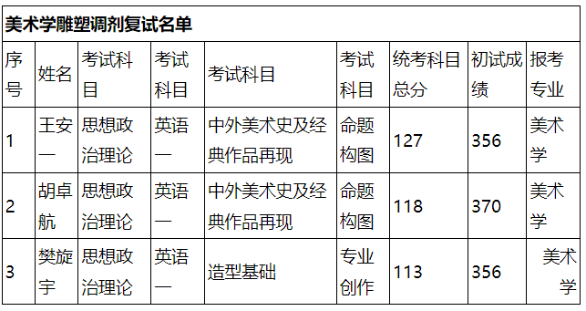 22考研调剂|5所四川高校21年调剂信息,你必须了解的调剂攻略!