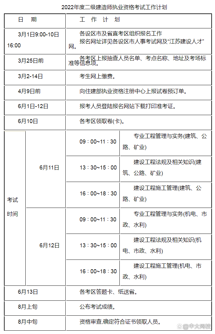 江苏省2022年二级建造师执业资格考试通知公布报名3月1日起