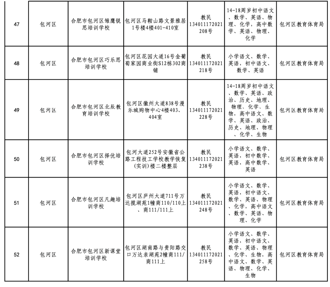 合肥学科类校外培训机构"白名单"公布_教体局_教育部门_监督