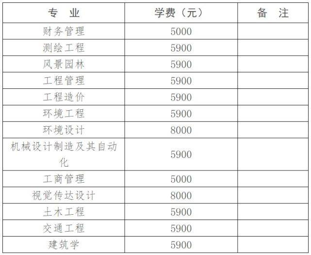 湖南城市学院2022年"专升本"招生章程_考试_考生_组织