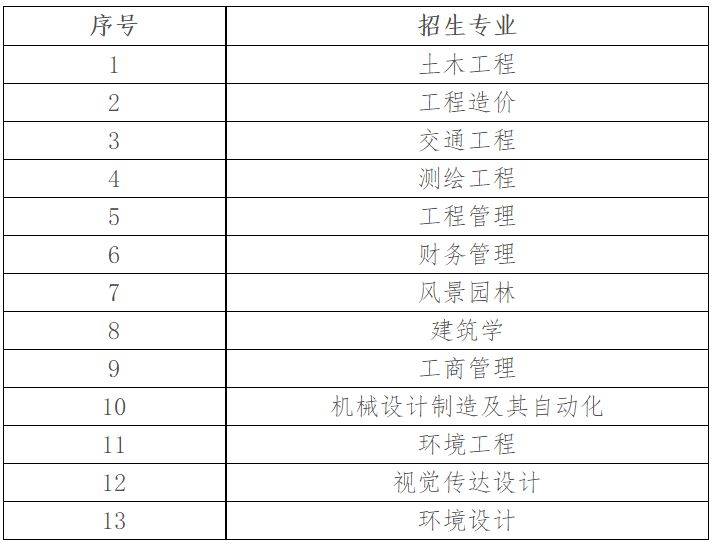 湖南城市学院2022年"专升本"招生章程_考试_考生_组织