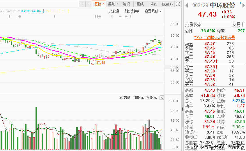 光伏海内外需求旺盛,4只龙头股值得关注_通威股份_公司_组件