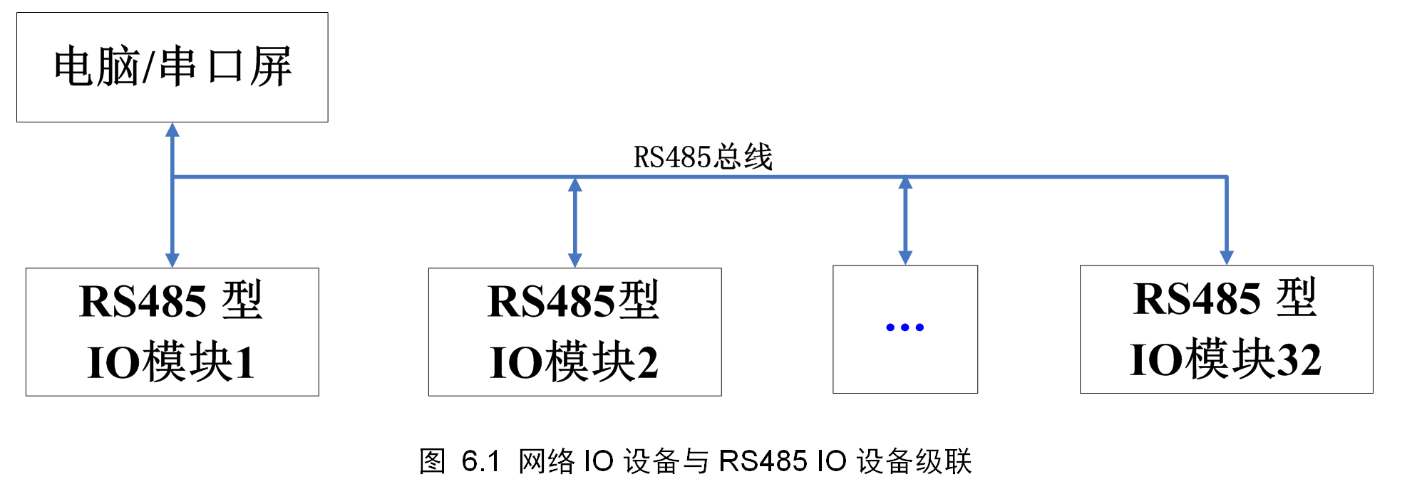 智嵌物联zqwl八路串口继电器控制器用户使用说明_软件_设备_功能