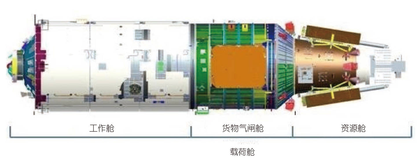 梦天舱挪窝,货物气闸舱世界领先_航天科技_实验舱_系统工程