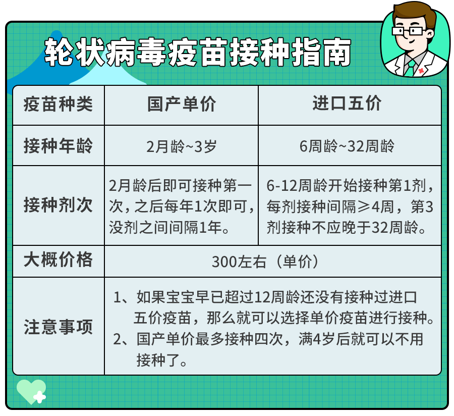 一针好几百的二类疫苗,一定要给娃打吗？专家建议：优先这6种