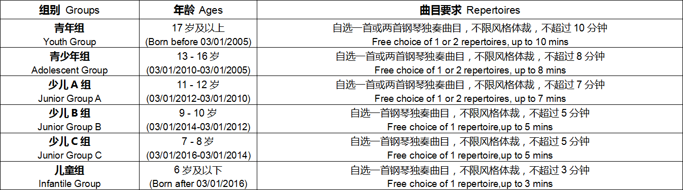 2022年钢琴比赛_赛事_参赛选手_组别