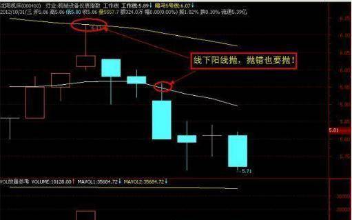 越南股市k线是红涨绿跌_k线蜡烛图怎么看_第二天必跌的k线图