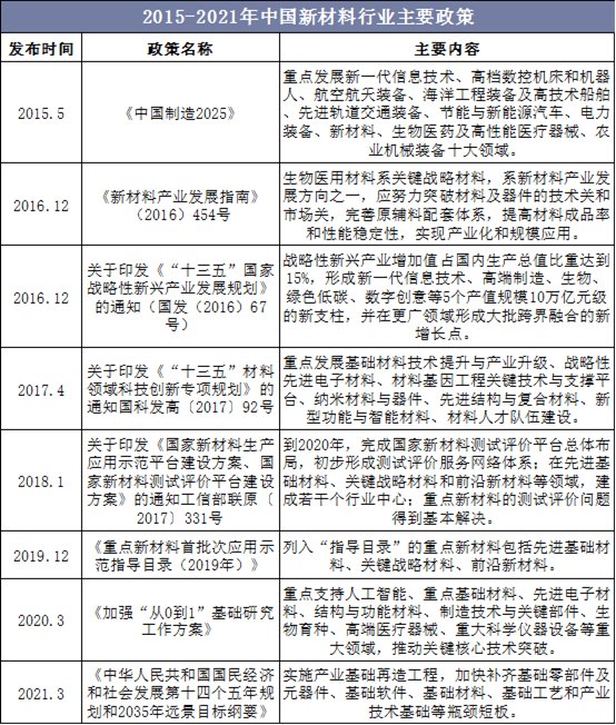 年中国新材料行业市场全景评估及发展战略规划报告_投资_产业_我国