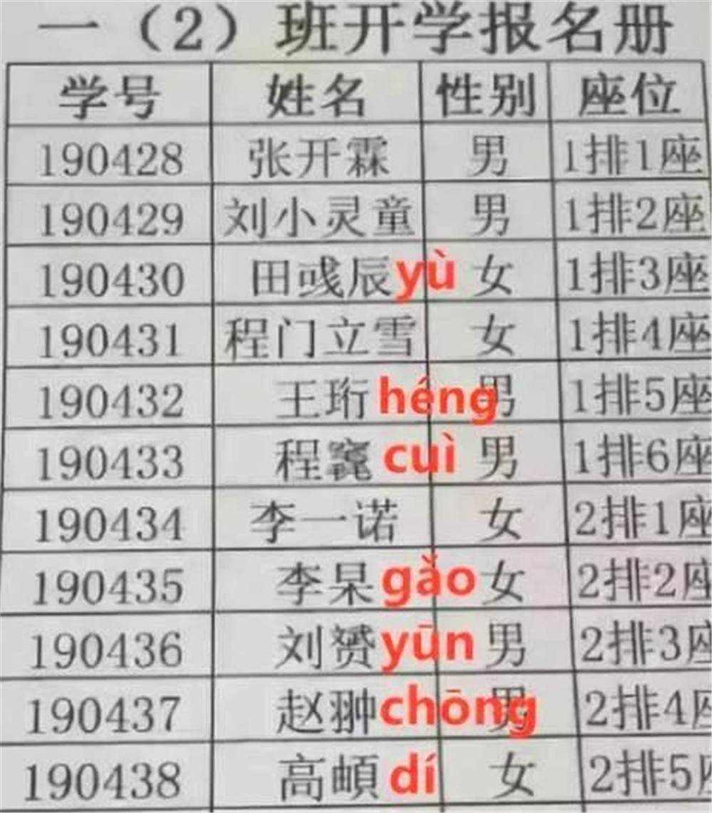 给孩子取名尽量避开用这＂三类字＂,不听劝,容易弄巧成拙