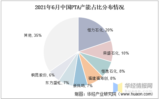 2021年中国pta产业链及价格分析原油高涨带动pta价格快速上升图