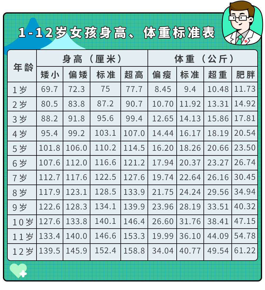 蹦床能助娃长高？没科学依据！想要娃长个,这项检查你必须知道