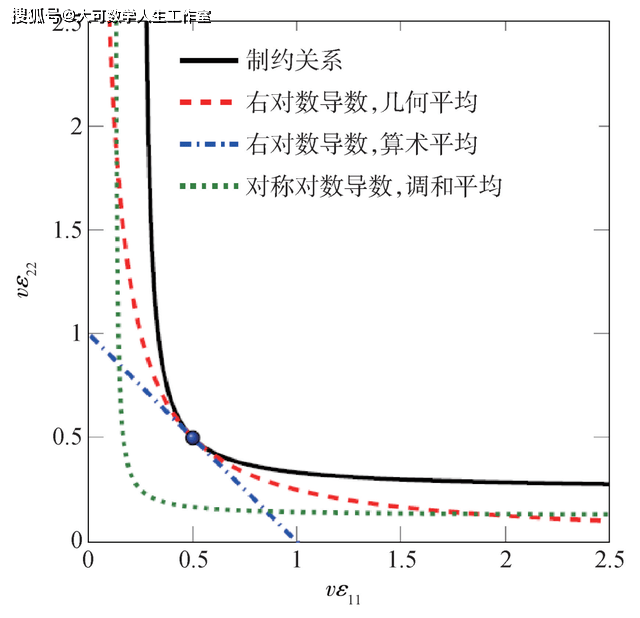 量子显自极寒来——冷原子研究漫谈_冷却_运动_温度