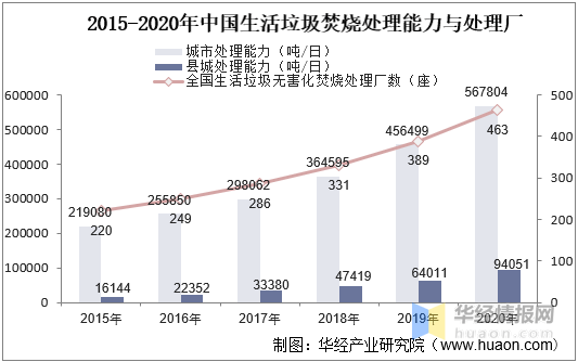 2021年中国垃圾焚烧发电市场现状装机量单吨发电量持续增长市场持续