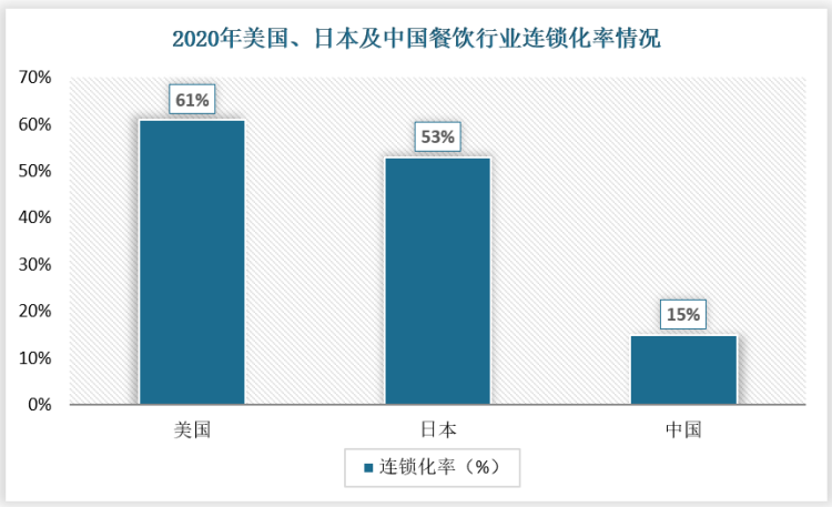 中国餐饮品牌行业发展趋势分析与投资前景研究报告20222029年