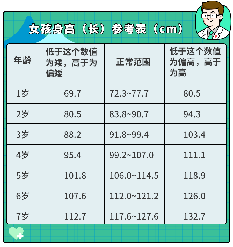 9点以后睡觉,耽误孩子长个？专家：这1点,才是增高的秘诀！