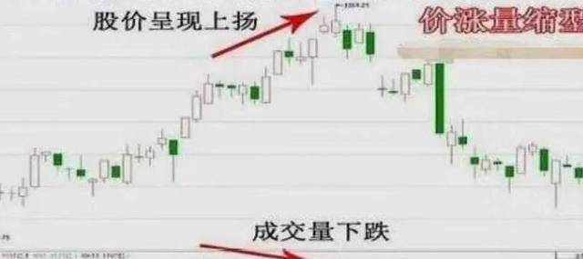 股市炒股真正厉害的人:股票拉升之前会有的特征,看懂