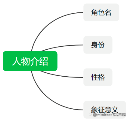 光看一遍并不难完全记住并且理清他们之间的关系,但用思维导图的方式