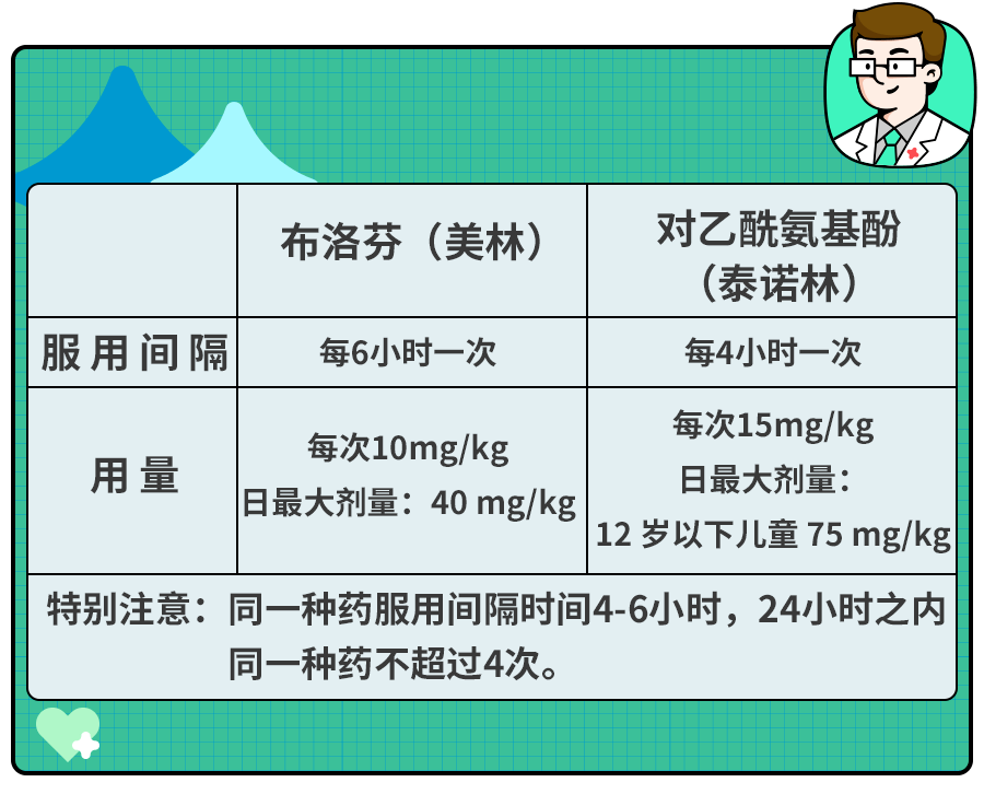 娃高热惊厥,第一步绝不是送医院！这个救命动作,所有家长都要学