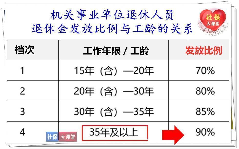 2022年35年以上工龄的退休人员有这五大优势你都知道吗