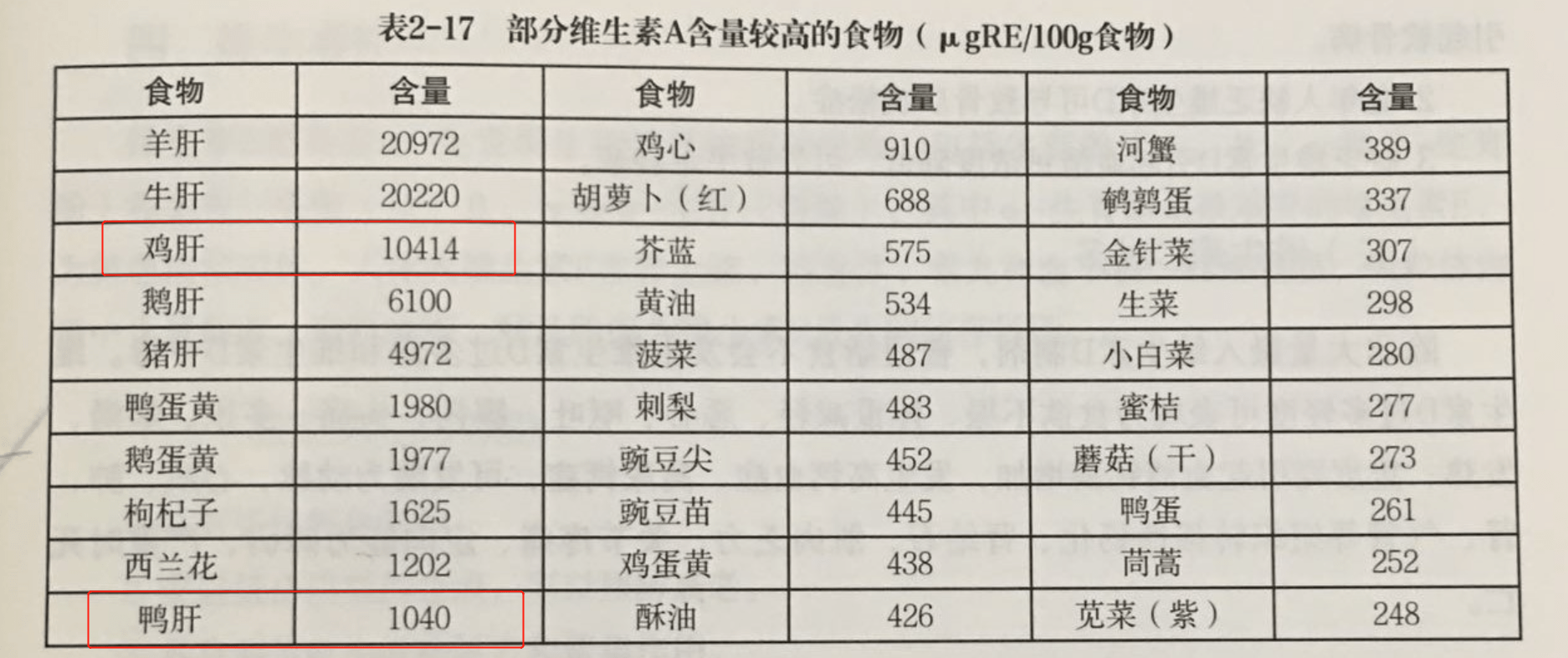 辟谣,多给孩子吃肝脏更聪明！但要注意量,过犹不及小心中毒