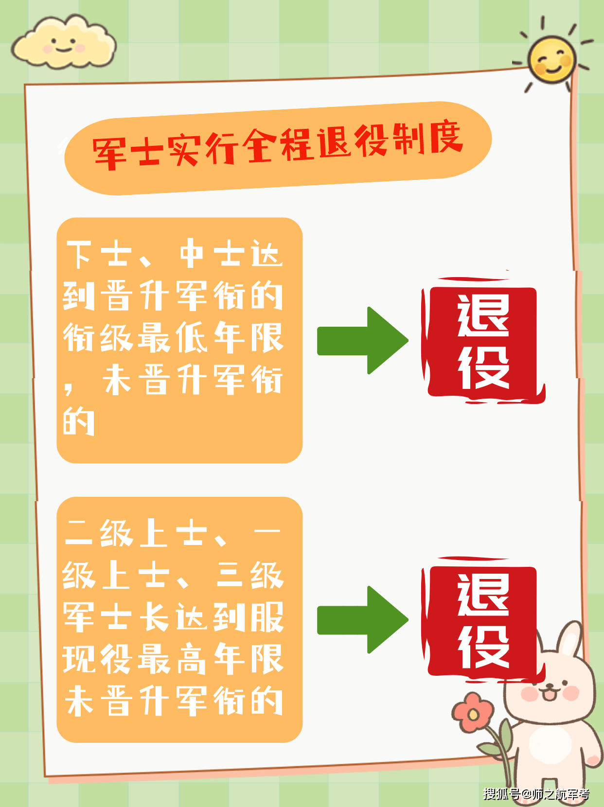 士兵制度改革衔级服役时长有哪些变化一文全看懂