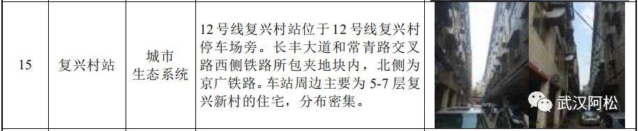 武汉地铁12号线复兴村站位于复兴村停车场旁,长丰大道和常青路交叉口