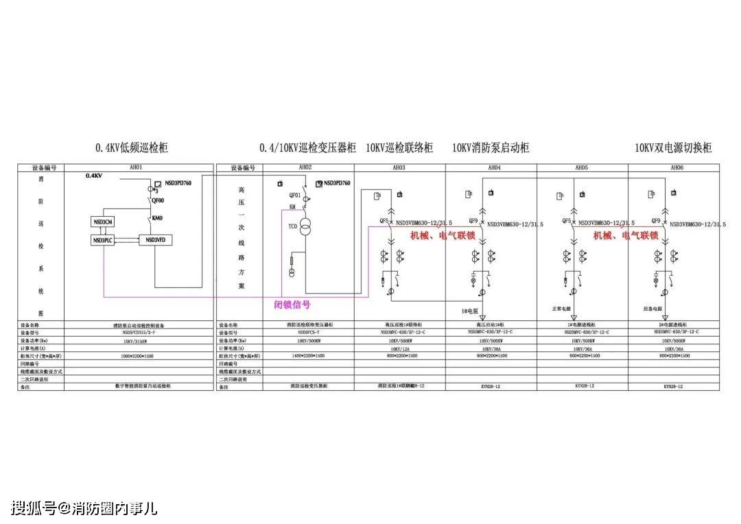 4/10kv变压器低压进线端,经变压后,通过巡检联络柜接到高压电机,从而