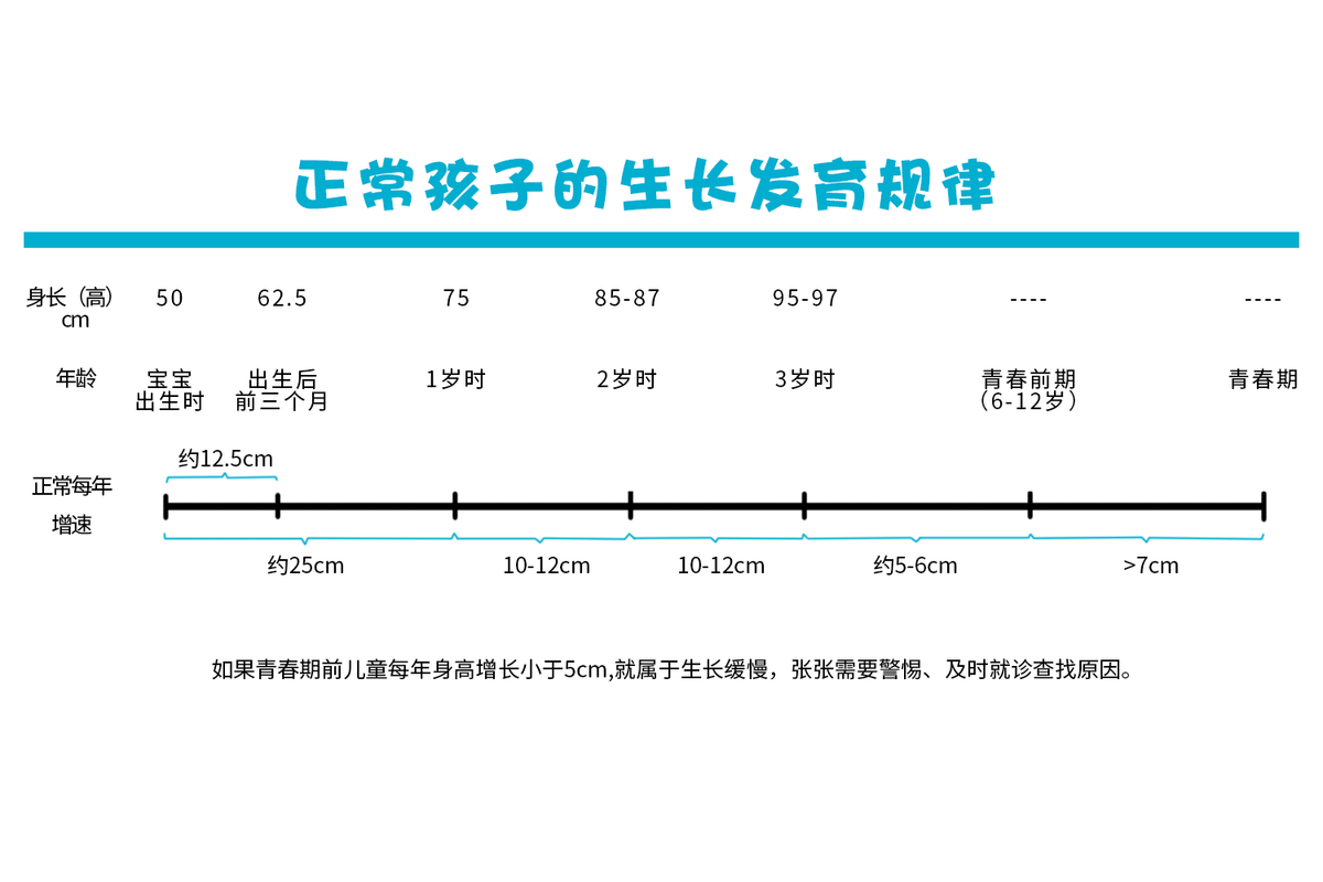 11岁女孩身高1米63,儿科医生：孩子的饮食习惯好,方法值得借鉴