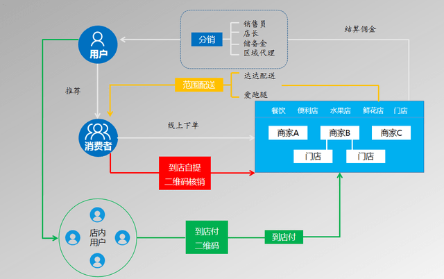 微信小程序分销平台_小程序分销系统违法吗_小程序分销系统开发