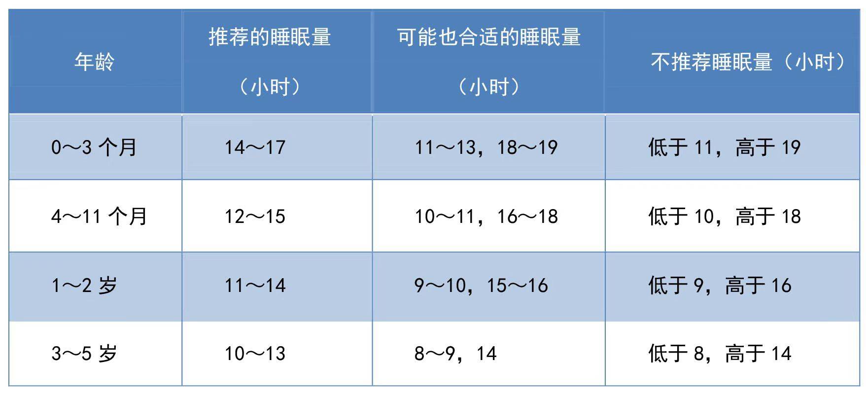 婴儿睡不对会变笨！甚至危及生命,这些睡眠误区要避开