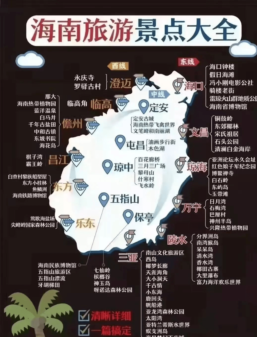 海南旅游：阳光沙滩的海岛之恋