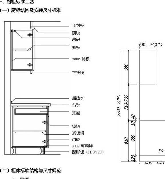 橱柜设计方案案列展示六:橱柜设计模块cad图集▲以上仅为部分展示返回