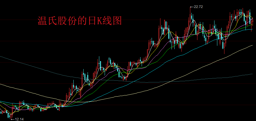 61%,股票总市值增加590亿元.这份业绩数据创下了温氏股份自上市以来