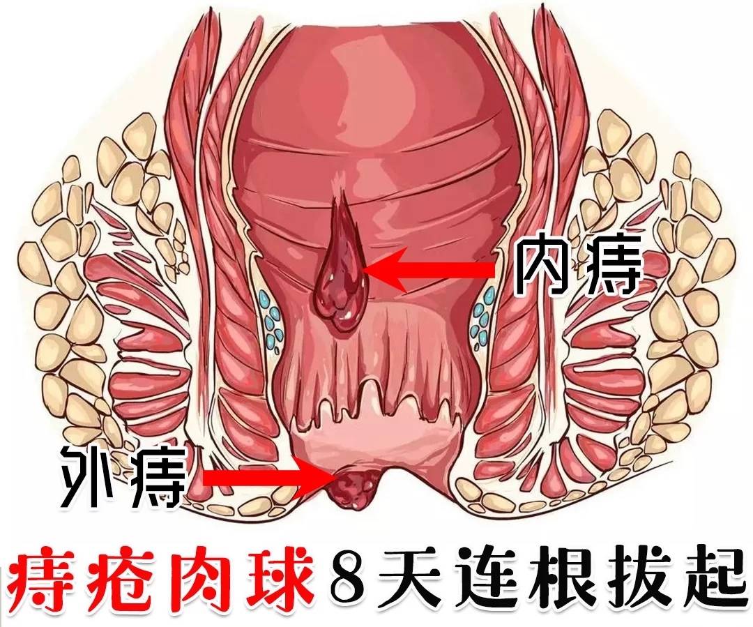 皮肤科