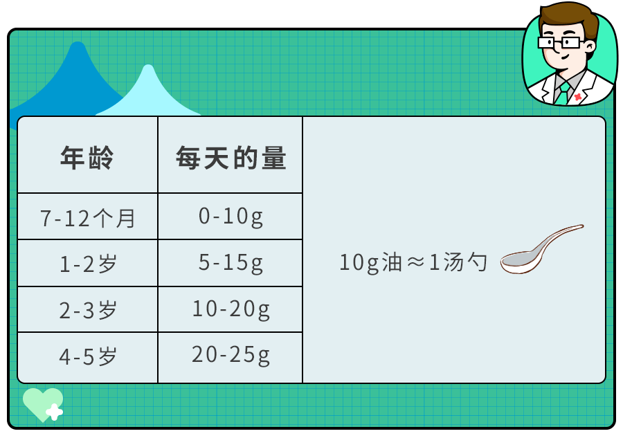 4岁娃高血压,罪魁祸首就藏在调料瓶里！7种常见调料,别吃错