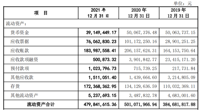 鸿日达ipo成功过会研发投入偏低或削弱核心竞争力