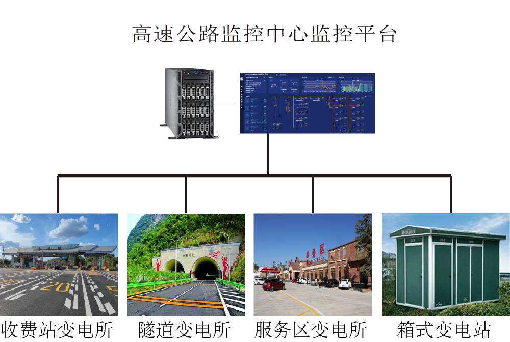 高速公路电力监控解决方案_子系统_运行_回路