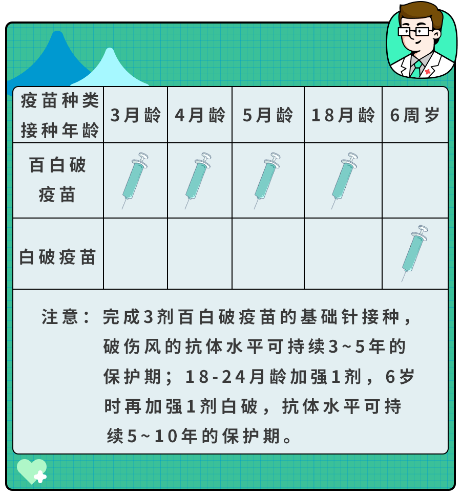 你知道这4种情况,哪一种才真的需要打破伤风？