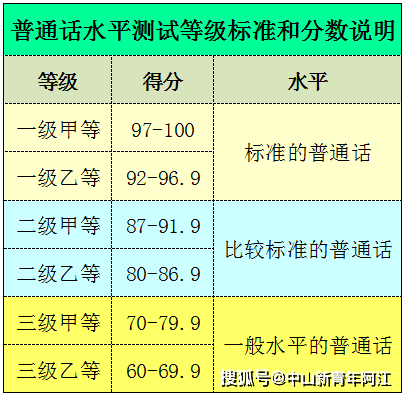 最新政策:云南省和广西省认定语文学科教师资格的考生