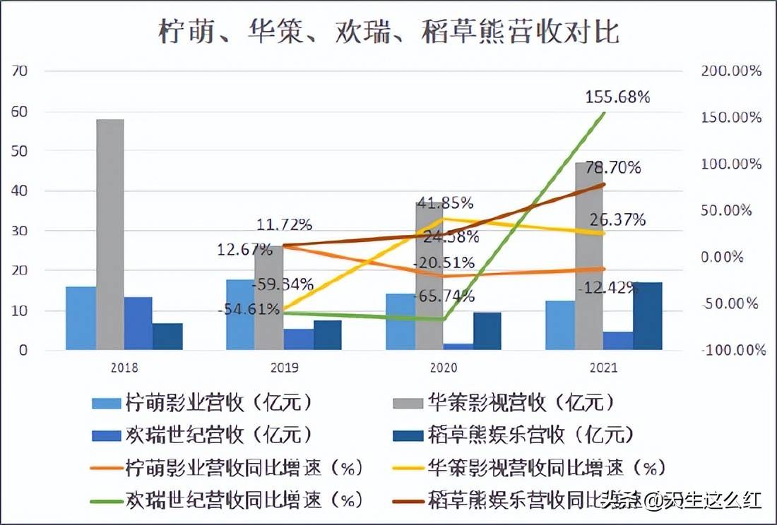 6亿,难怪腾讯视频会员又涨价了_平台_张嘉益_超点