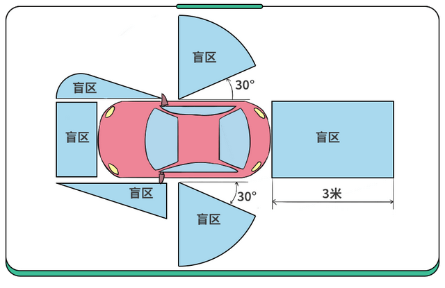 男孩在家门口被车碾压！4大安全隐患就在身边,家长却未留意