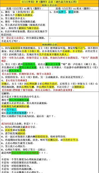 剧版白日梦我沈明修成男一被疑因沈倦人设问题