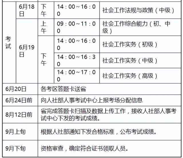 2022年度社会工作者职业水平考试工作计划⑤按照提示要求完成准考证