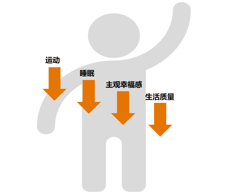 从心而治减轻t1d患者心理压力改善生活质量cgm有何效力