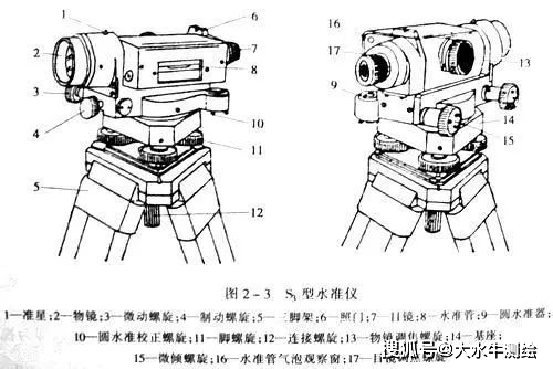 ds3水准仪及水准点仪高法:hi = ha   a hb = hi - b高差法:hb = ha