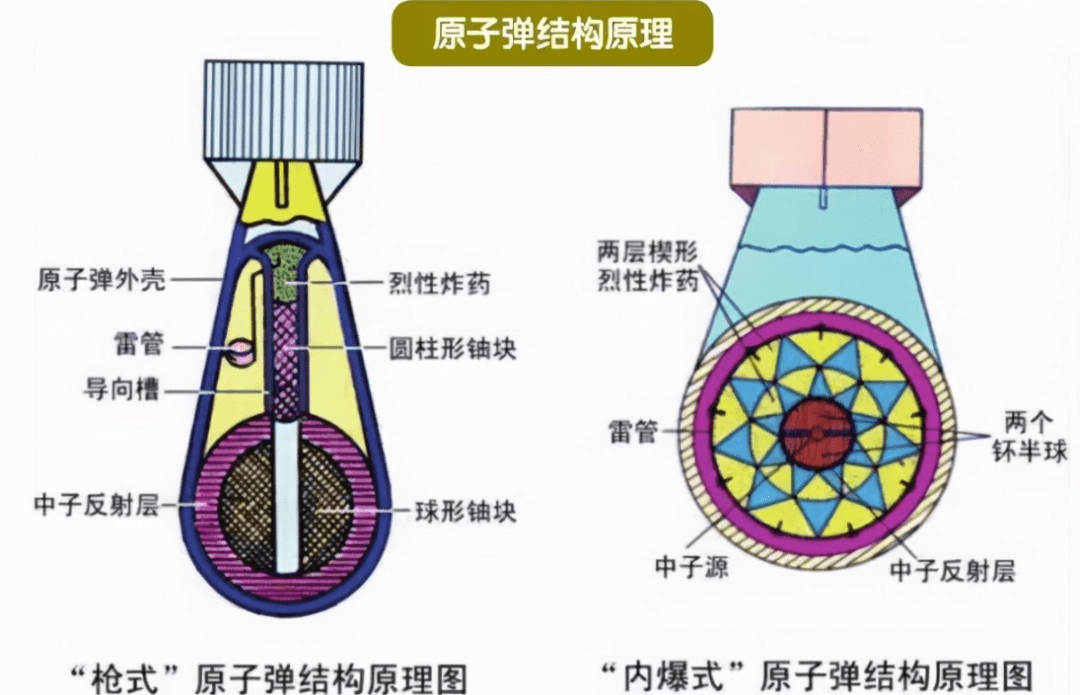 人类引以为傲的原子弹对于整个宇宙来说却像一粒尘埃一般