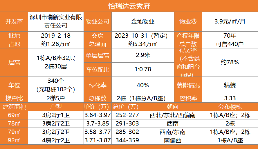 首页坪山坑梓怡瑞达云秀府官方唯一网站欢迎您光临