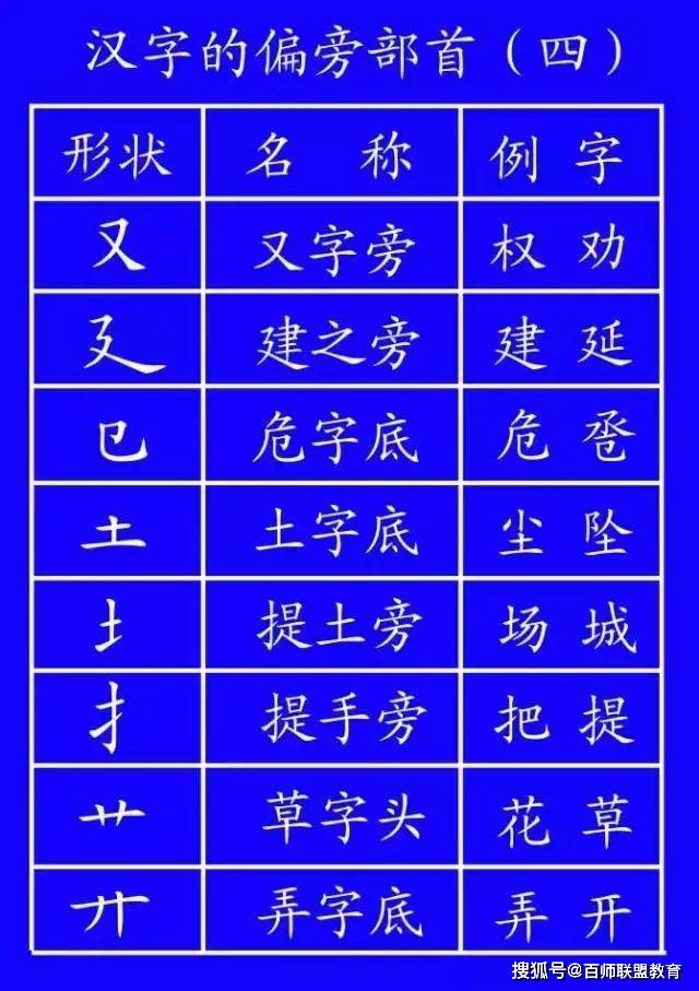 3汉字笔画的基础知识⑥ 犭(反犬旁):[先]撇,[再]弯钩,[最后]撇⑤ 忄