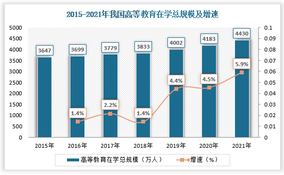 中国职业教育行业发展现状分析与未来前景调研报告20222029年